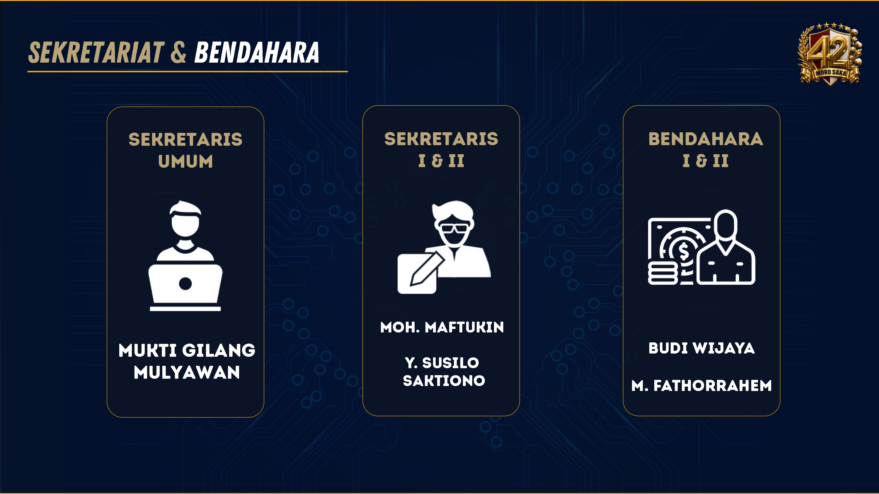 Koordinator Bidang 3 & 4